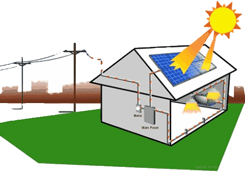 Esquema da Tecnologia